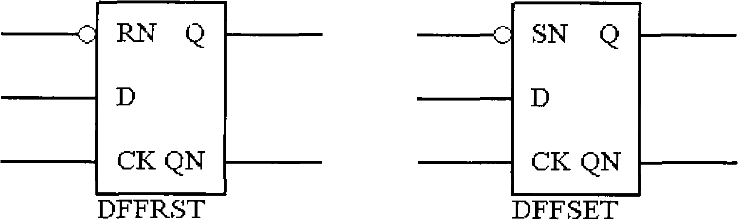 Clock frequency dividing method based on trigger ring and clock frequency dividing circuit thereof