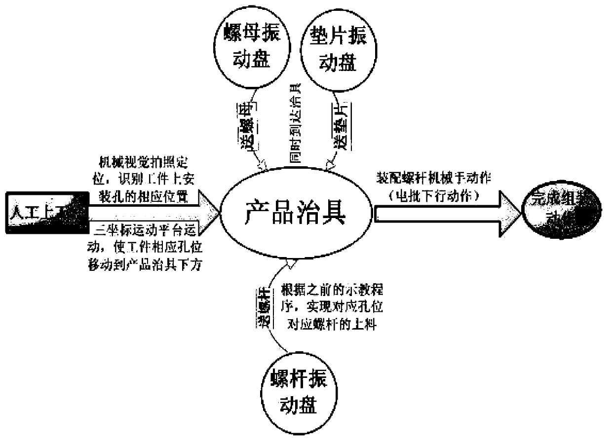 Automatic assembling technology and device of microwave filter tuning screw