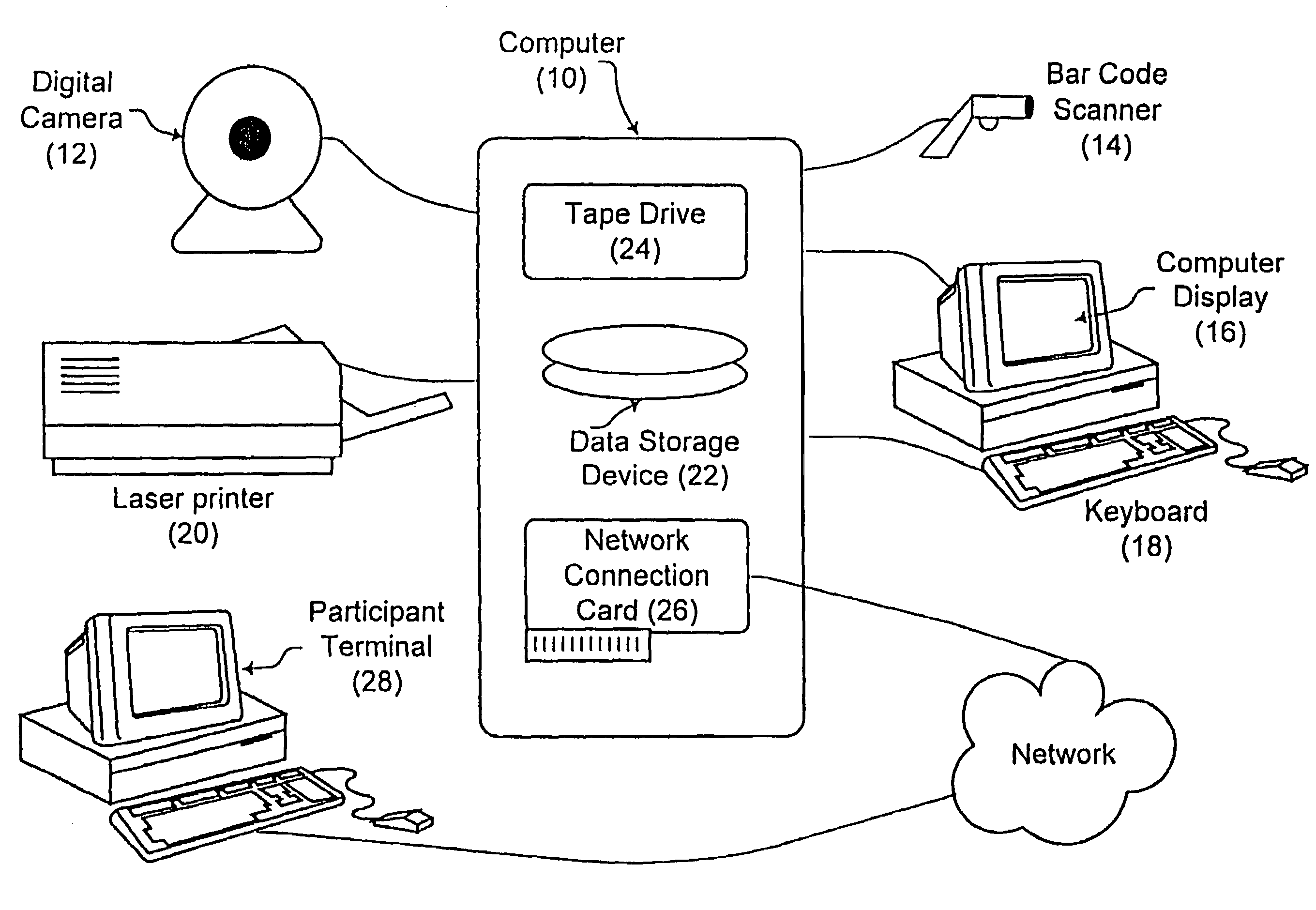 Method for facilitating commerce at an internet-based auction