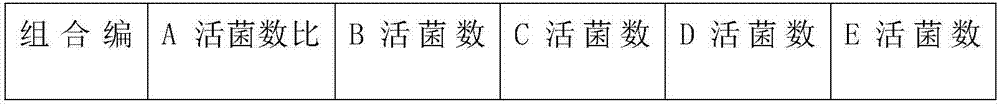 Superhigh-temperature composting method for livestock and poultry manure