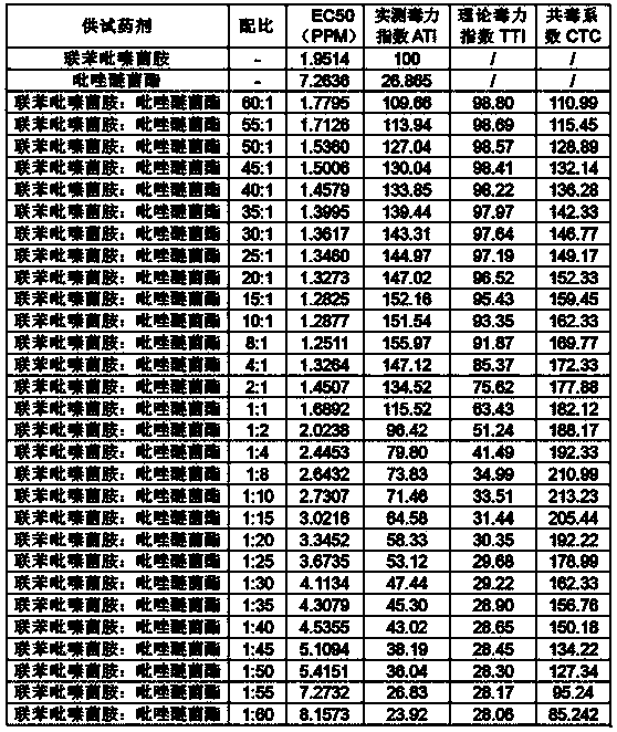 Bactericidal composition