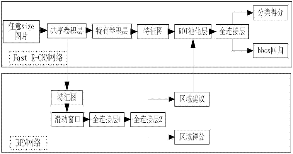 Fruit and vegetable detection method based on deep learning