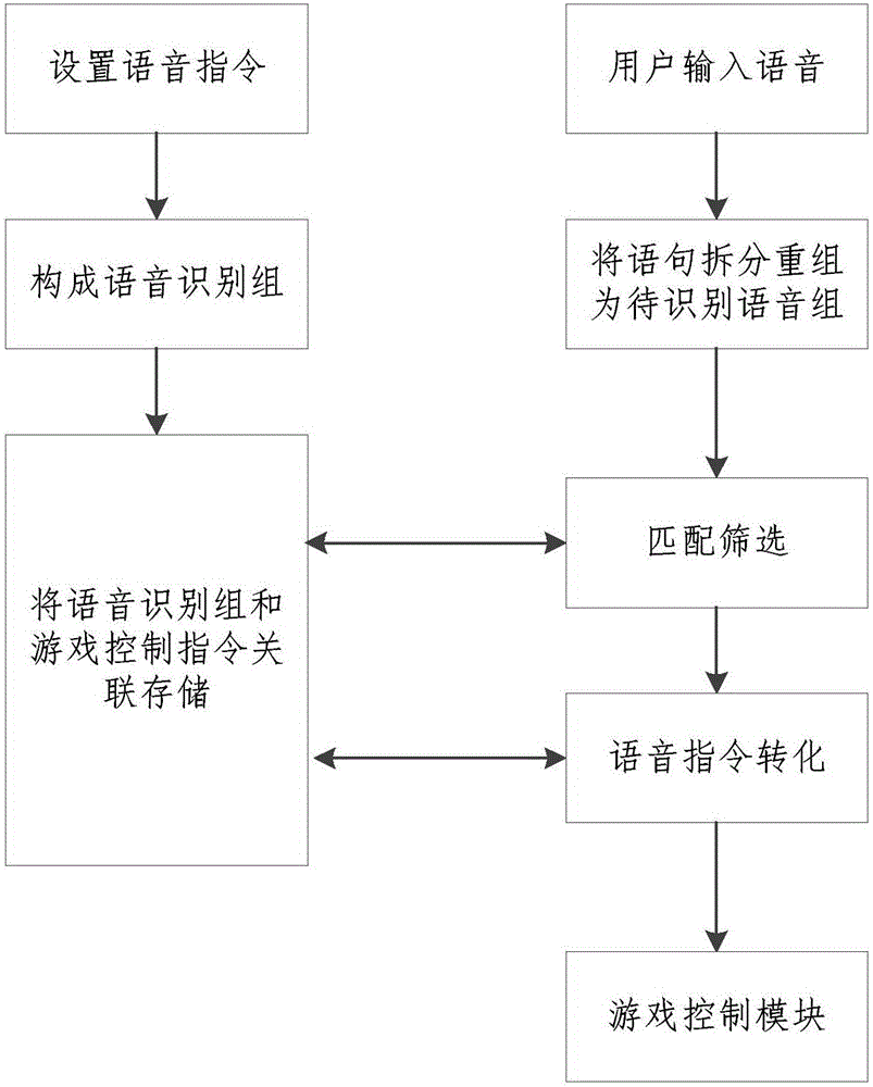 Application voice control method and system suitable for virtual reality environment