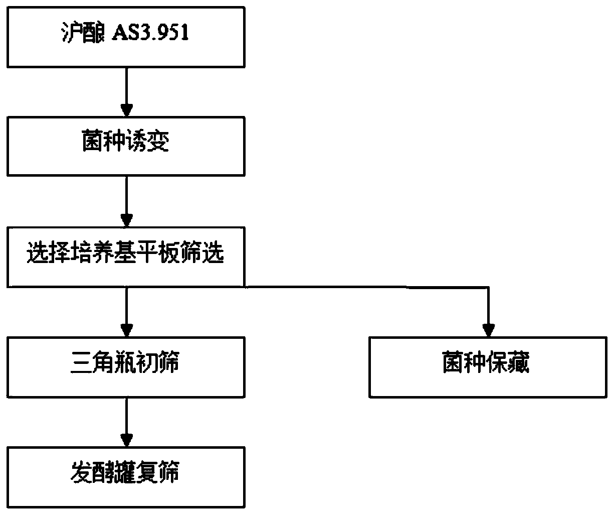 A kind of aspergillus oryzae za151 and application thereof