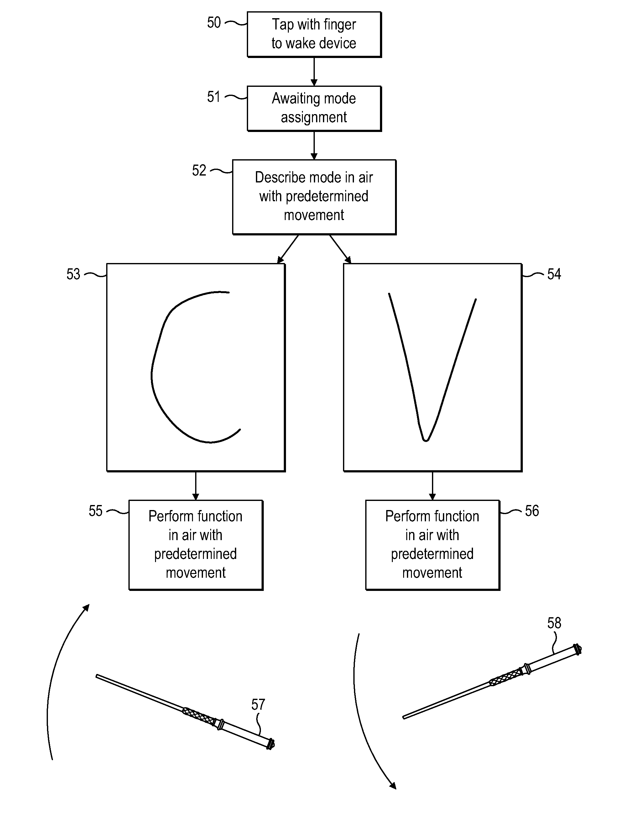 Remote control device, in particular a wand having motion detection