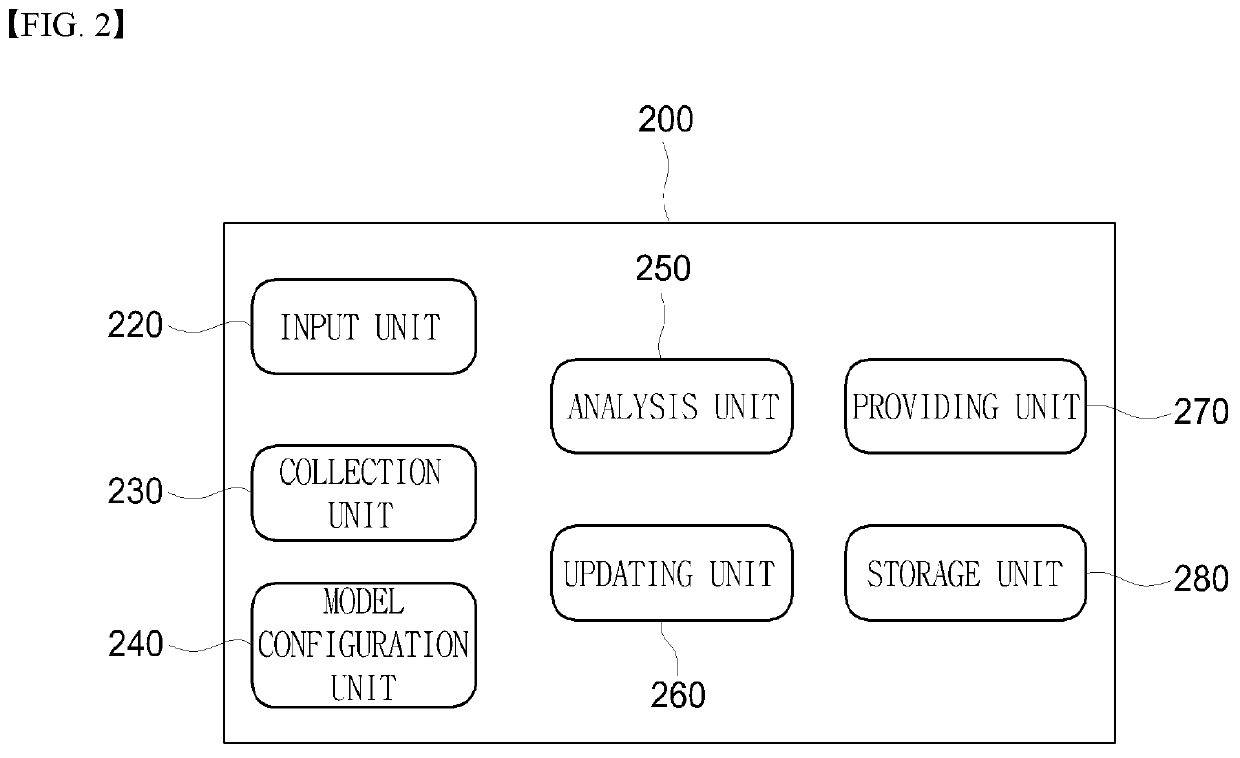 System for predicting an acute exacerbation of chronic obstructive pulmonary disease