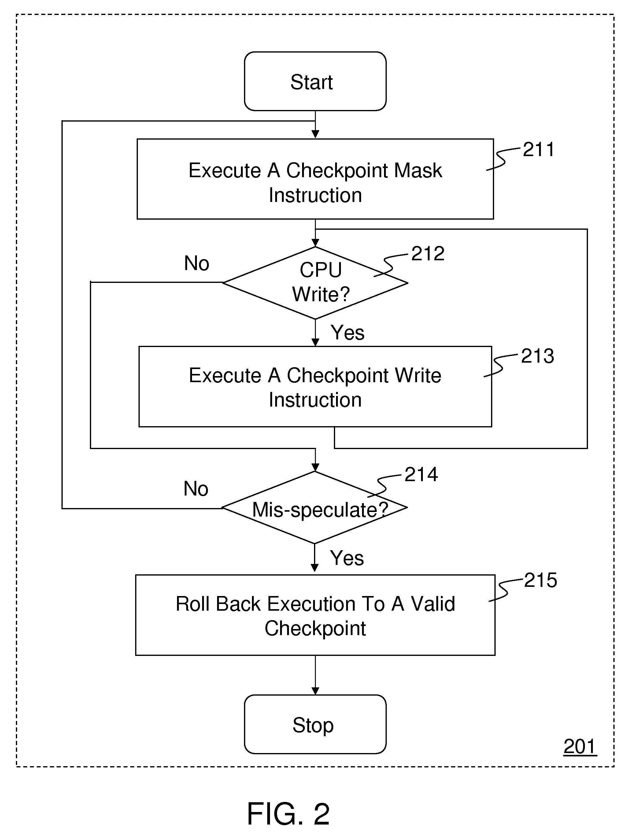 Register checkpointing mechanism for multithreading