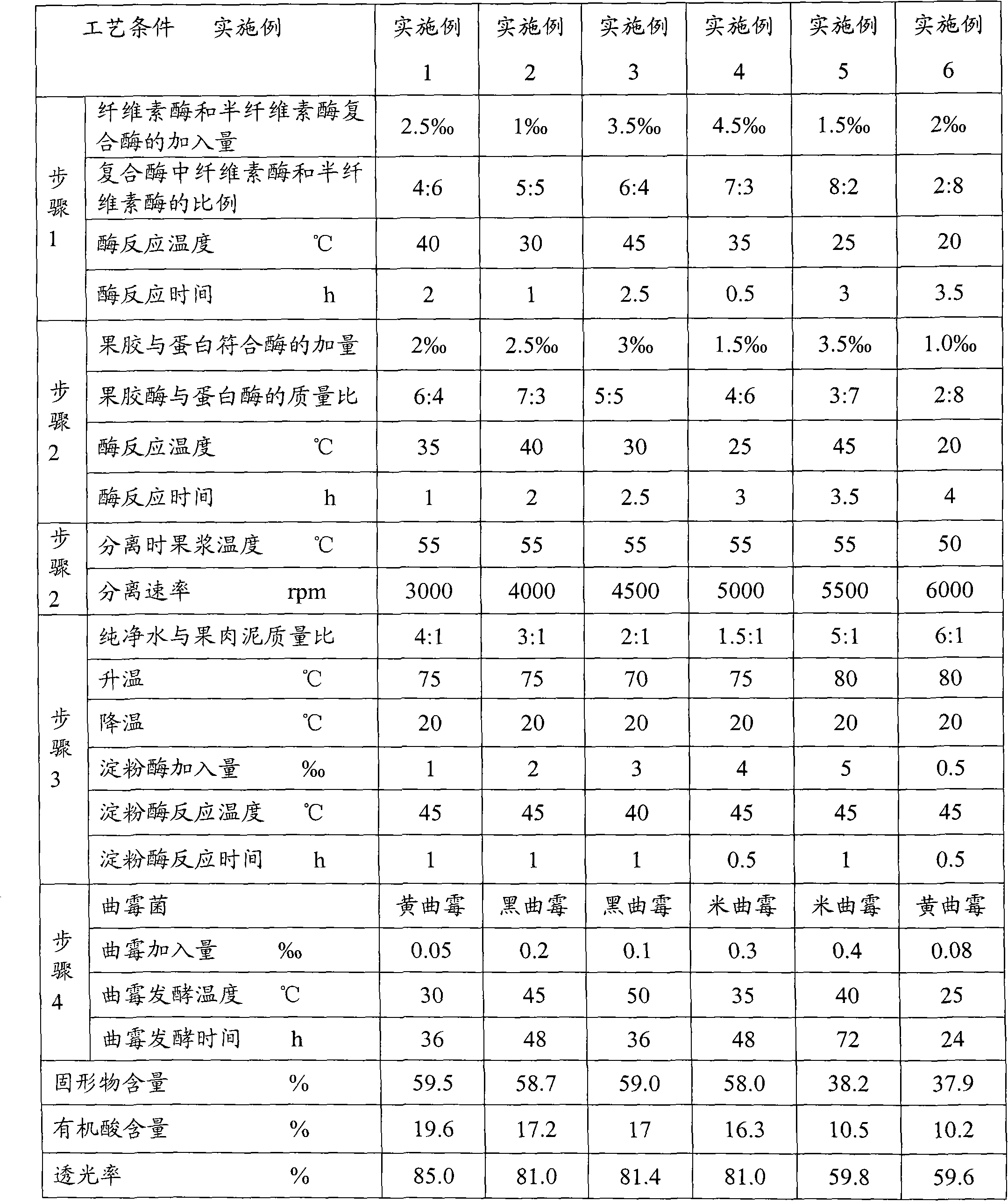 A kind of natural organic sea-buckthorn fruit acid and its processing method