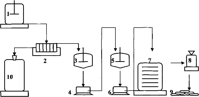 Method for extracting gasoline and diesel fuel and recovering clay from petrifaction waste clay