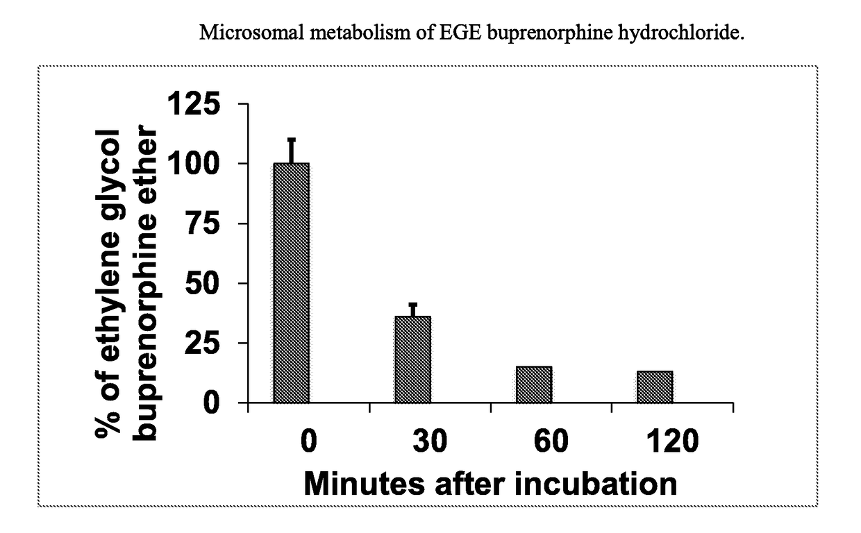 Ethylene glycol ether of buprenorphine