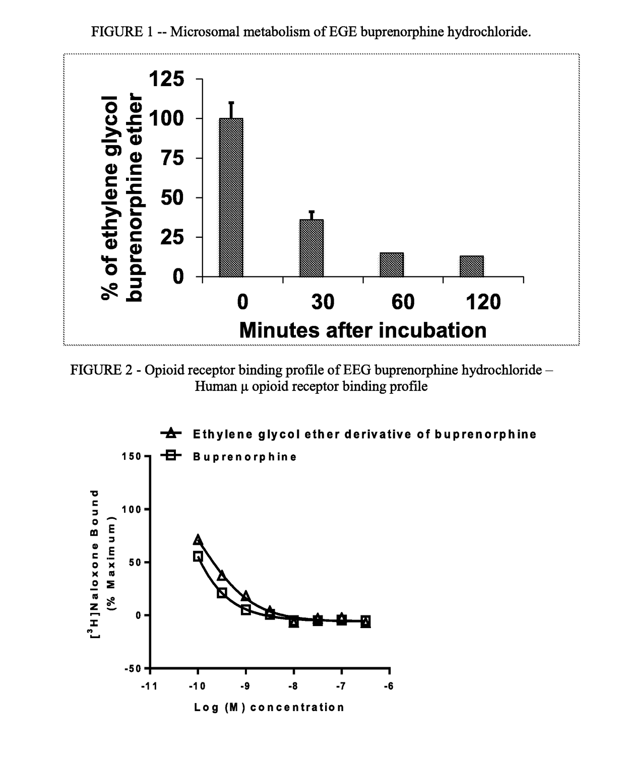 Ethylene glycol ether of buprenorphine