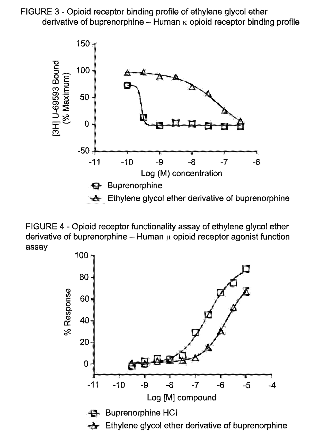 Ethylene glycol ether of buprenorphine