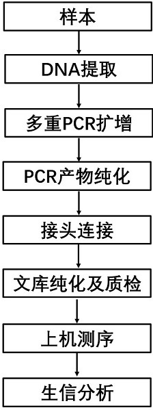 Kit for evaluating effect of 131I on treating differentiated thyroid cancer