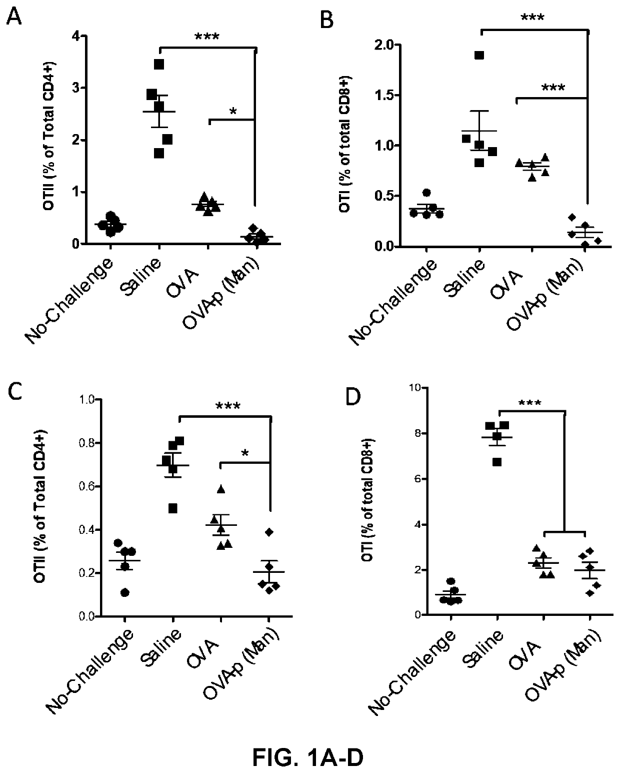 Compositions and methods concerning immune tolerance