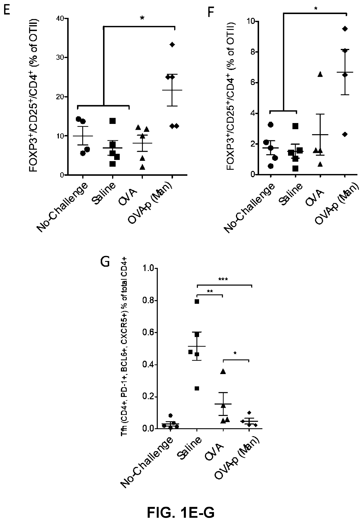 Compositions and methods concerning immune tolerance