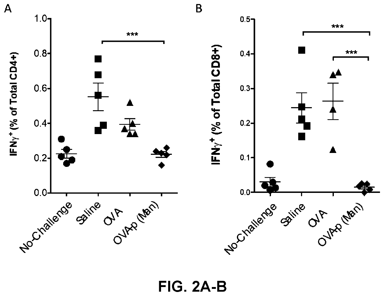 Compositions and methods concerning immune tolerance