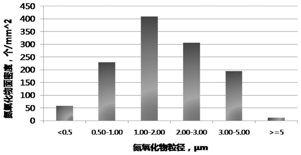 Manufacturing method of aluminum-free low-alloy steel plate suitable for high heat input welding