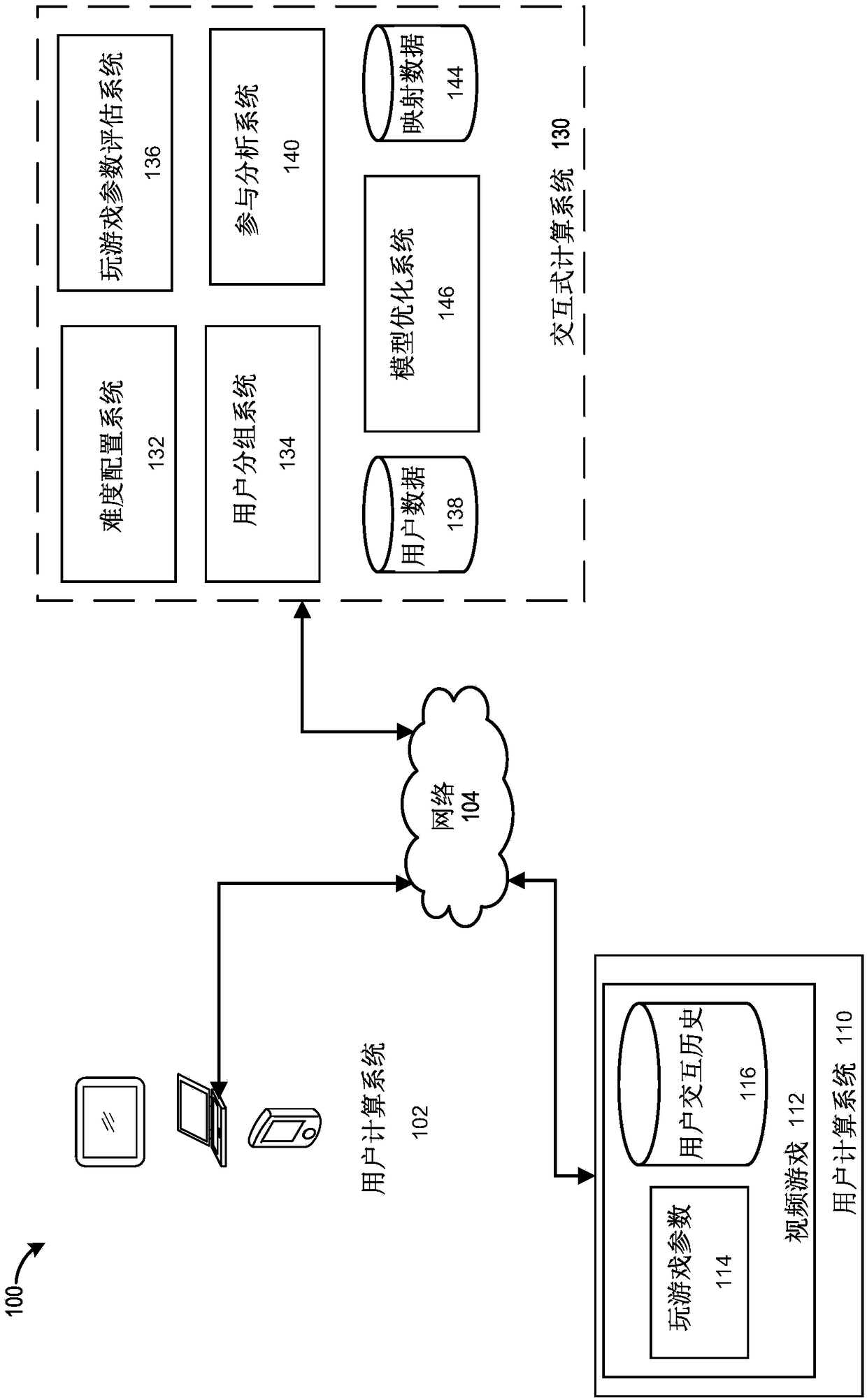 Realtime dynamic modification and optimization of gameplay parameters within a video game application