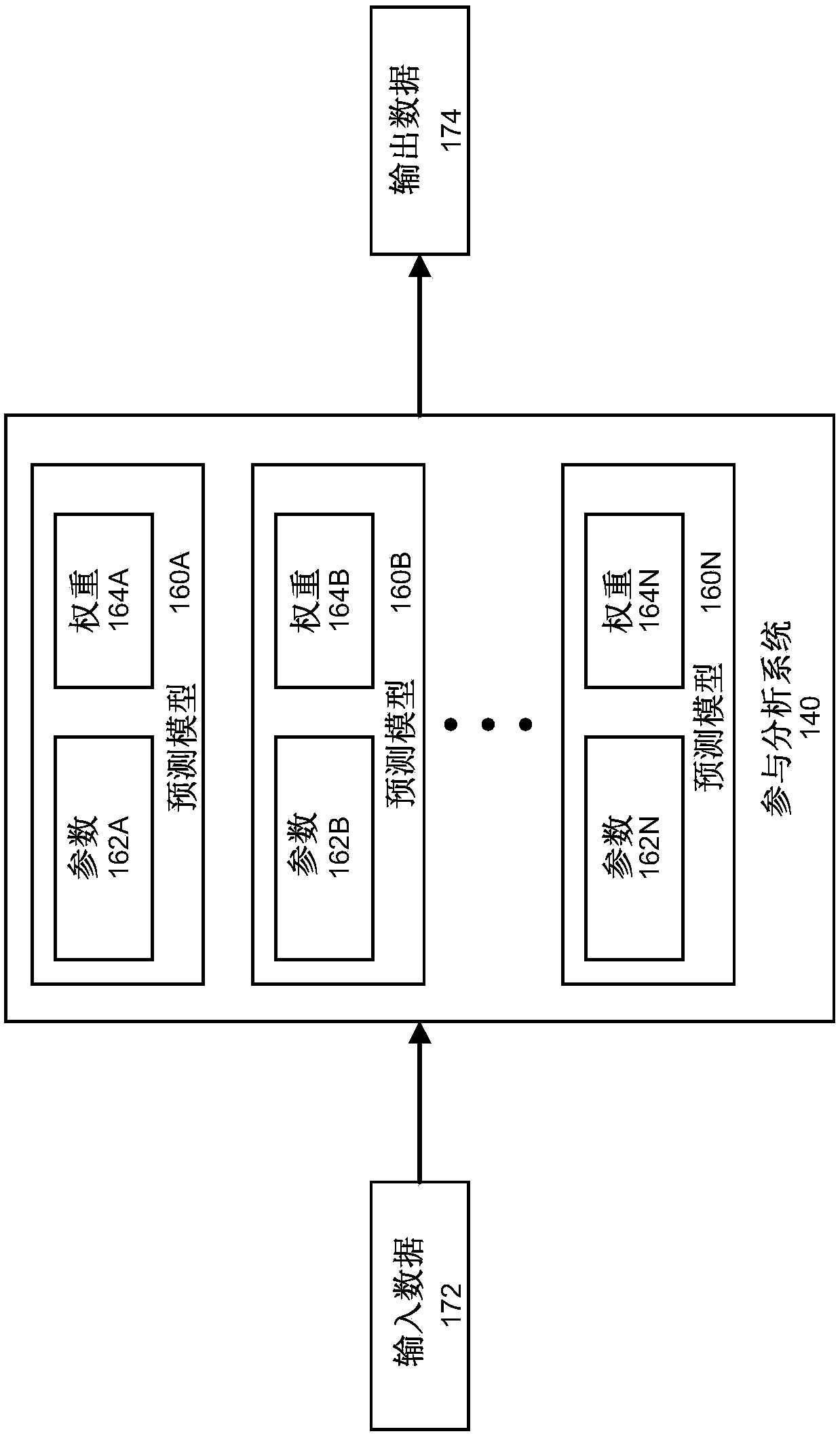 Realtime dynamic modification and optimization of gameplay parameters within a video game application