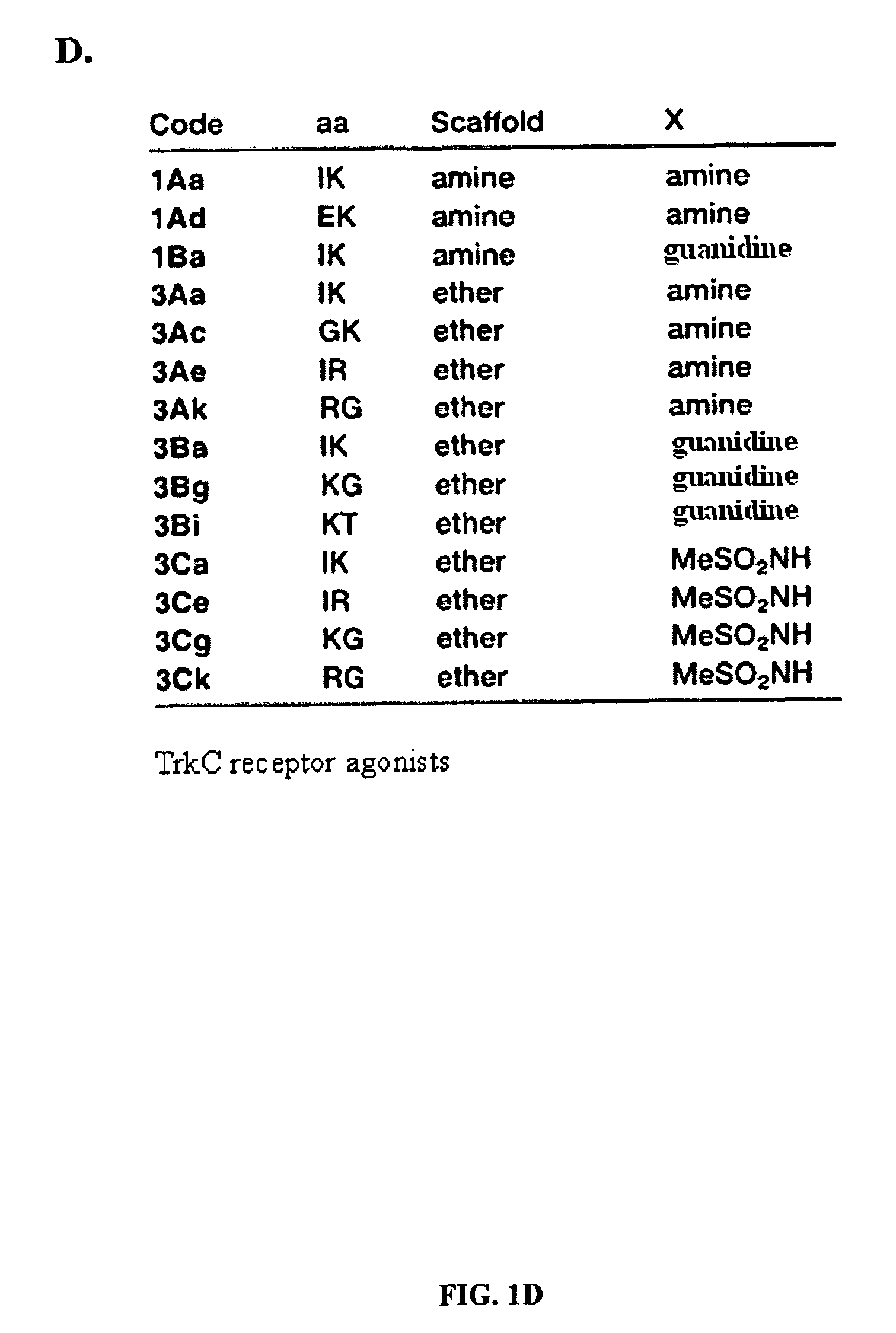 Methods of use of Trk receptor modulators