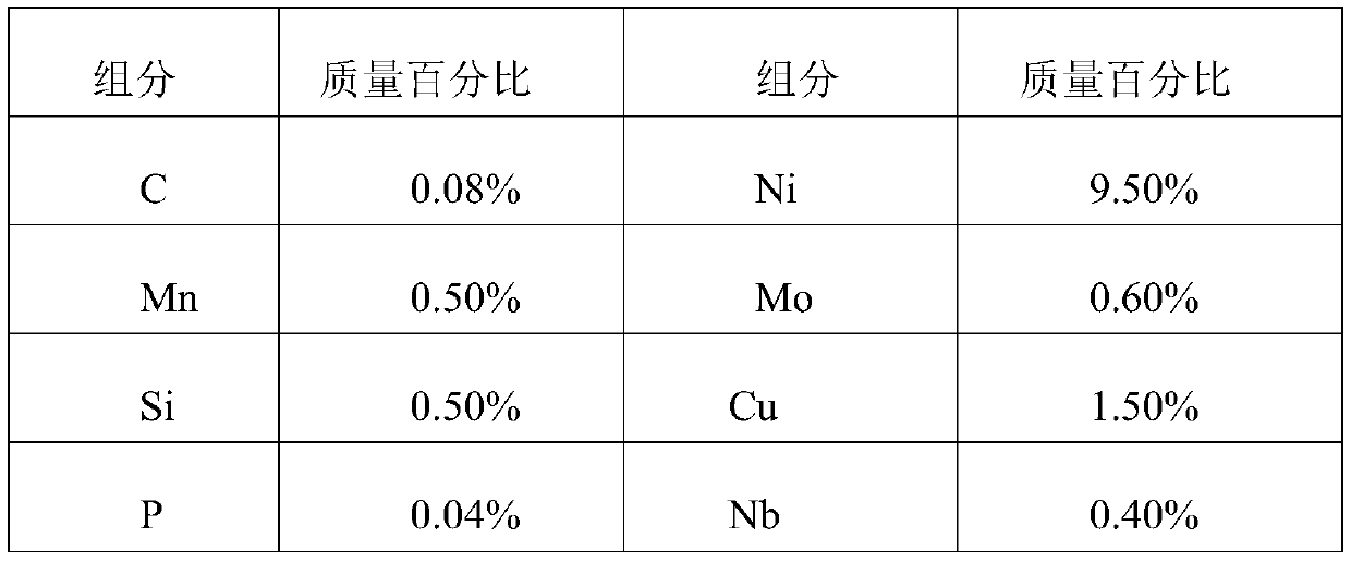 A compression-resistant and corrosion-resistant steel forging and its processing method