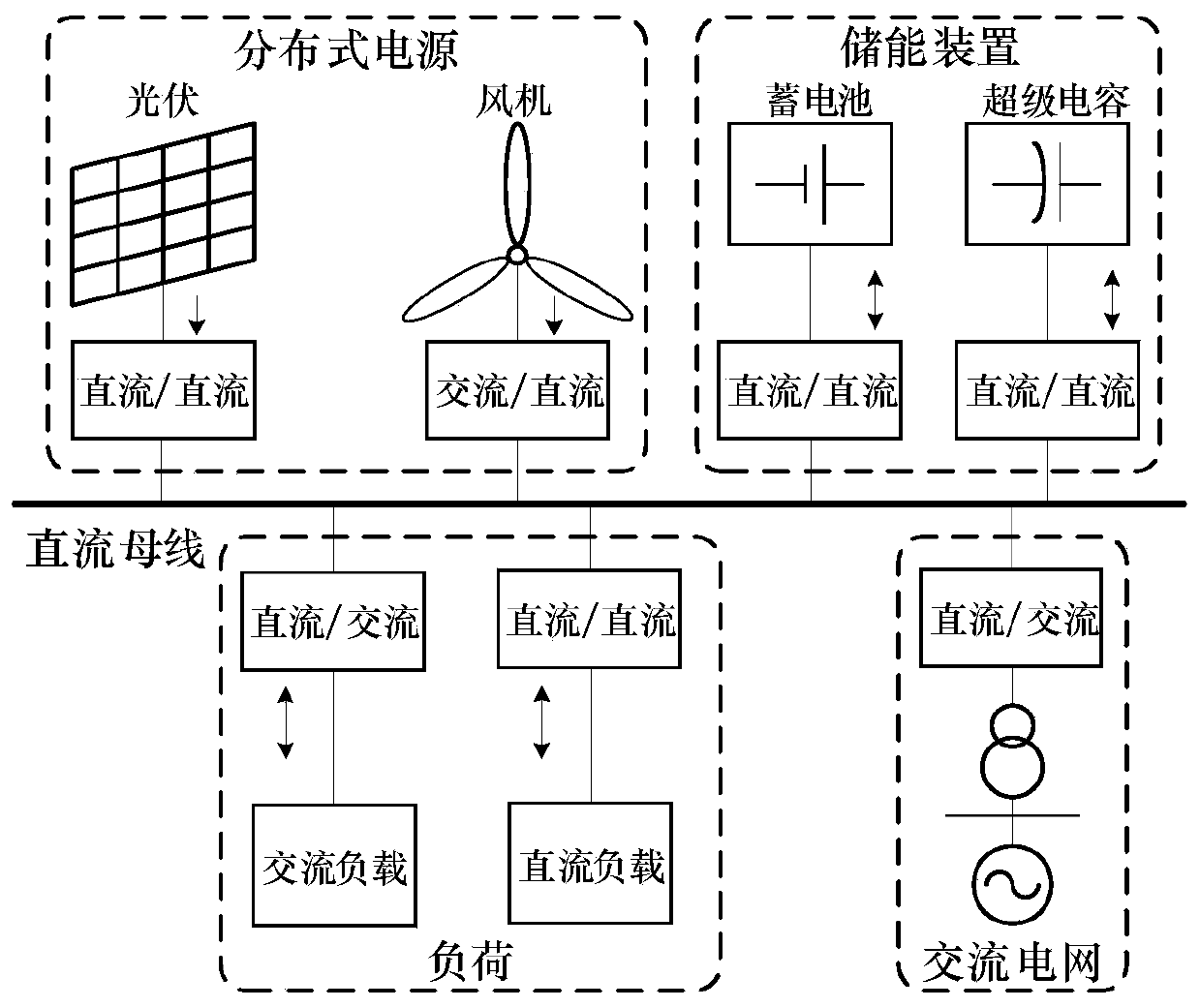 Distributed droop control method based on active-disturbance-rejection control technology for DC microgrid