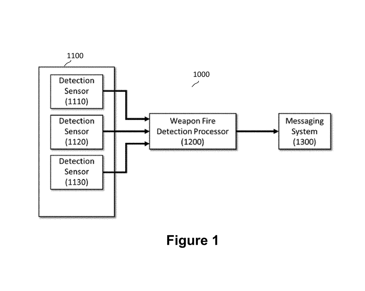 Weapon fire detection and localization system for electro-optical sensors