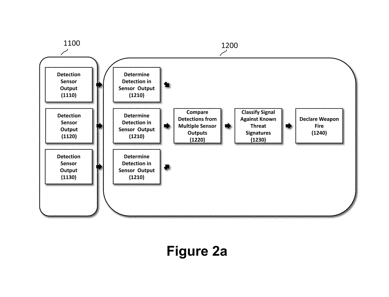 Weapon fire detection and localization system for electro-optical sensors