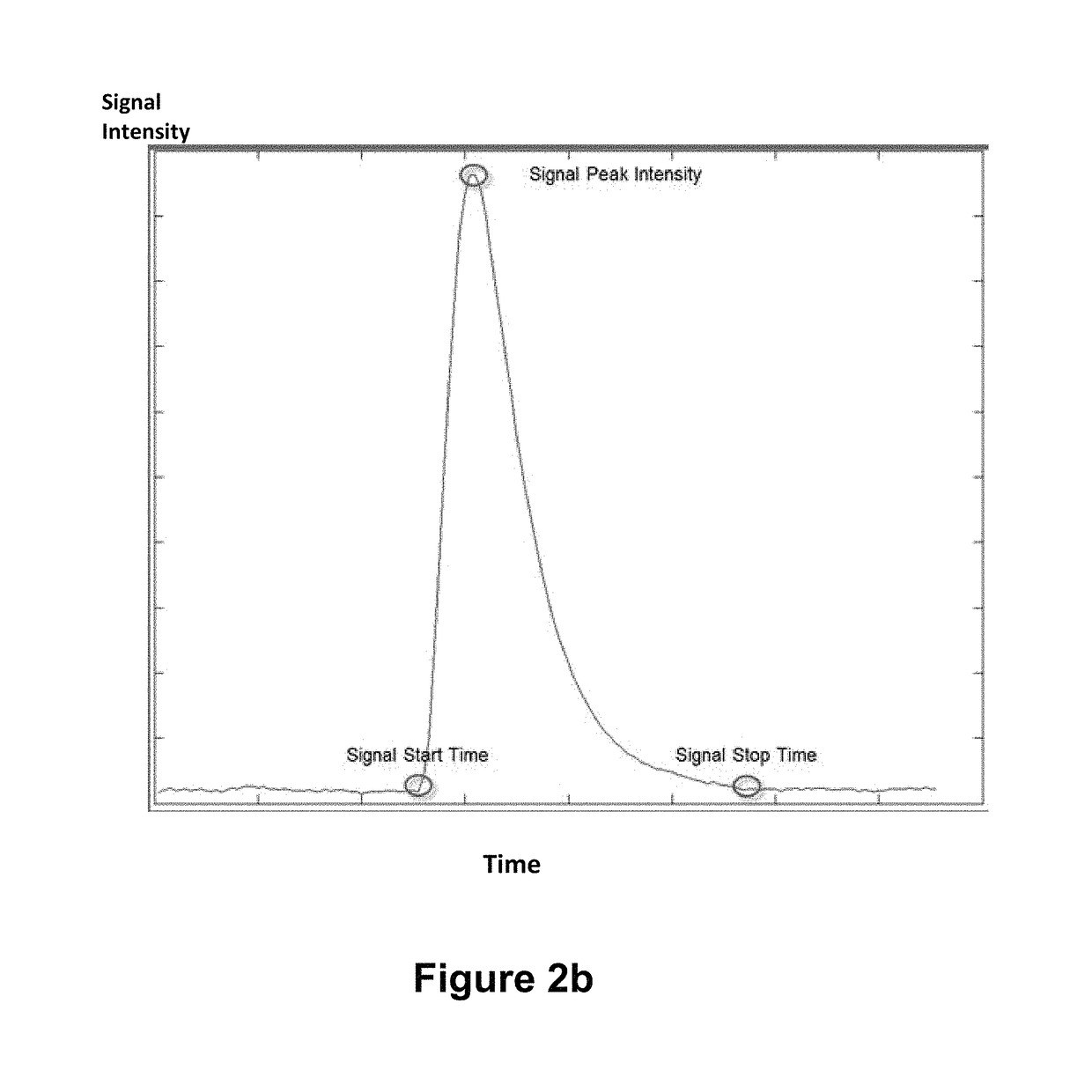 Weapon fire detection and localization system for electro-optical sensors