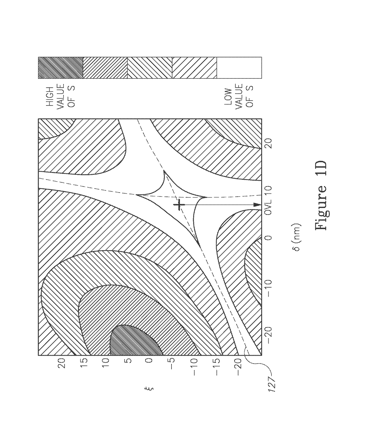 Metrology imaging targets having reflection-symmetric pairs of reflection-asymmetric structures