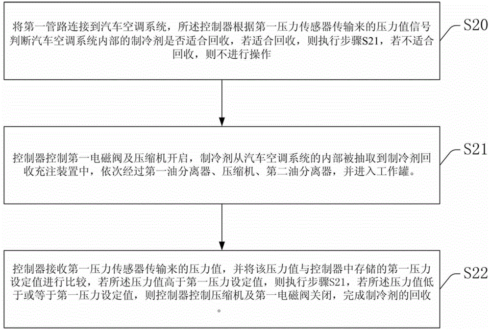 Fully automatic gas recovery and filling device and method