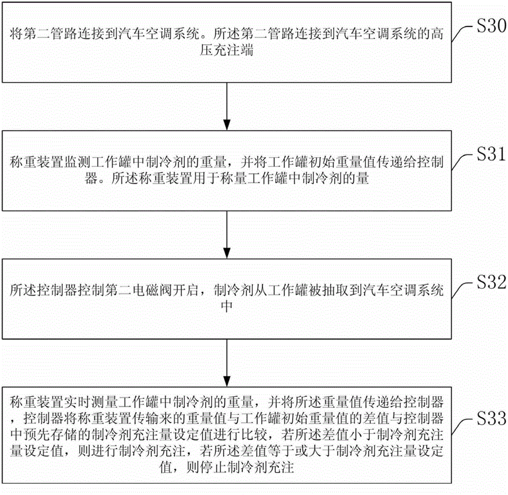 Fully automatic gas recovery and filling device and method