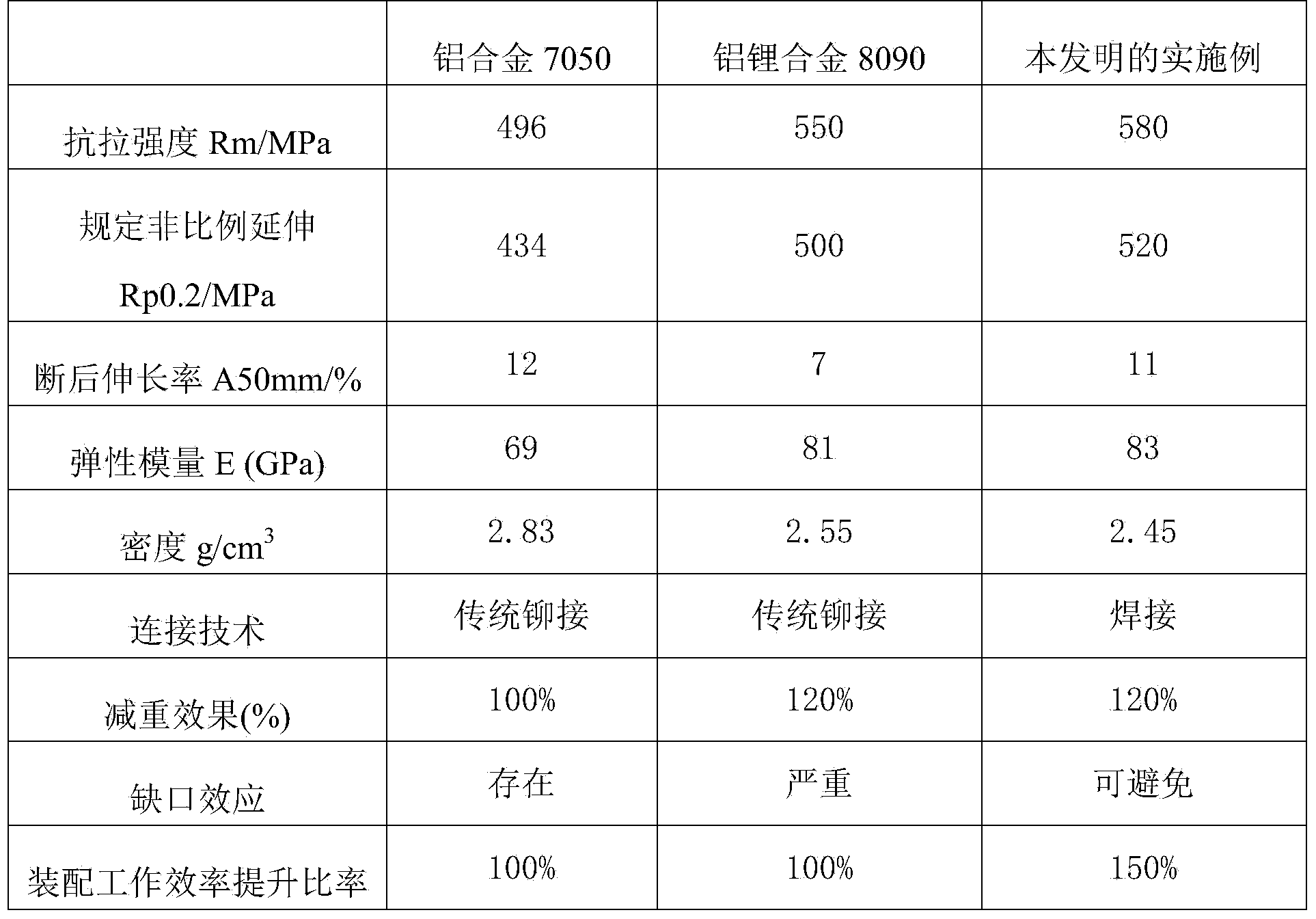 Lightweight aluminum-lithium alloy material and production method thereof.