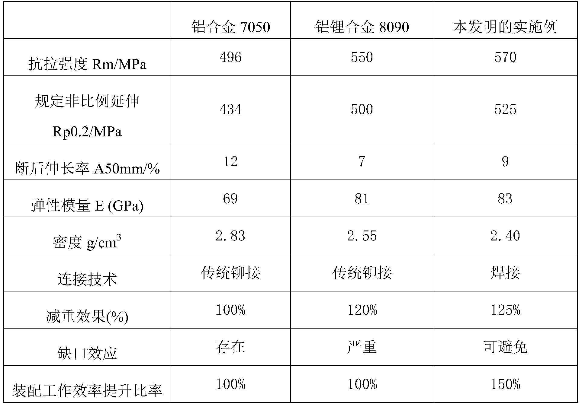 Lightweight aluminum-lithium alloy material and production method thereof.