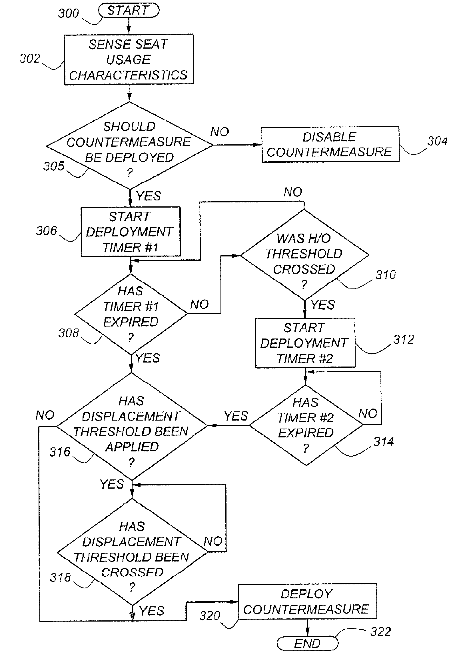 Impact event countermeasure control method and system for automotive vehicle