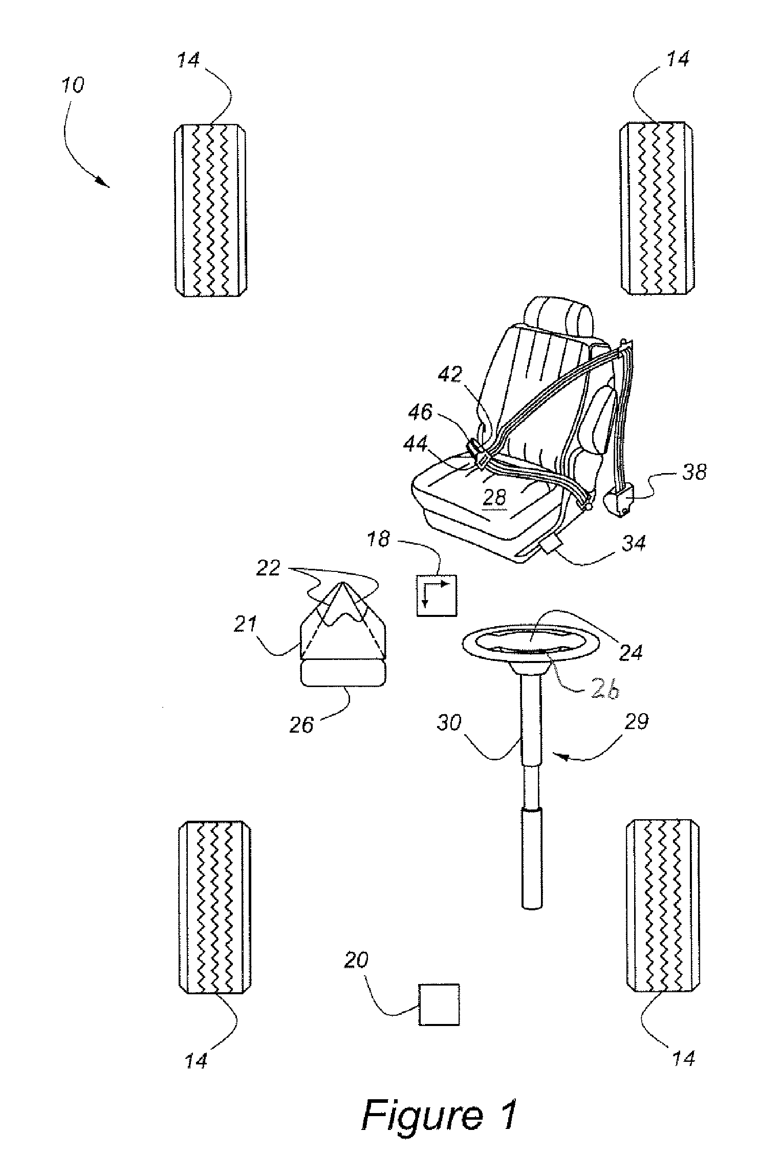 Impact event countermeasure control method and system for automotive vehicle