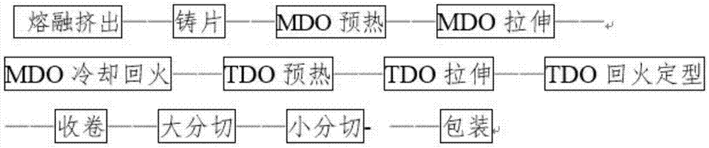 A dry double-pulling lithium battery diaphragm production process