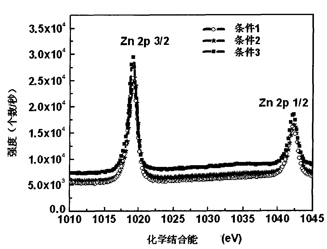 Oxygen-doped II-VI semiconductor material, thin-film and prepared solar energy battery