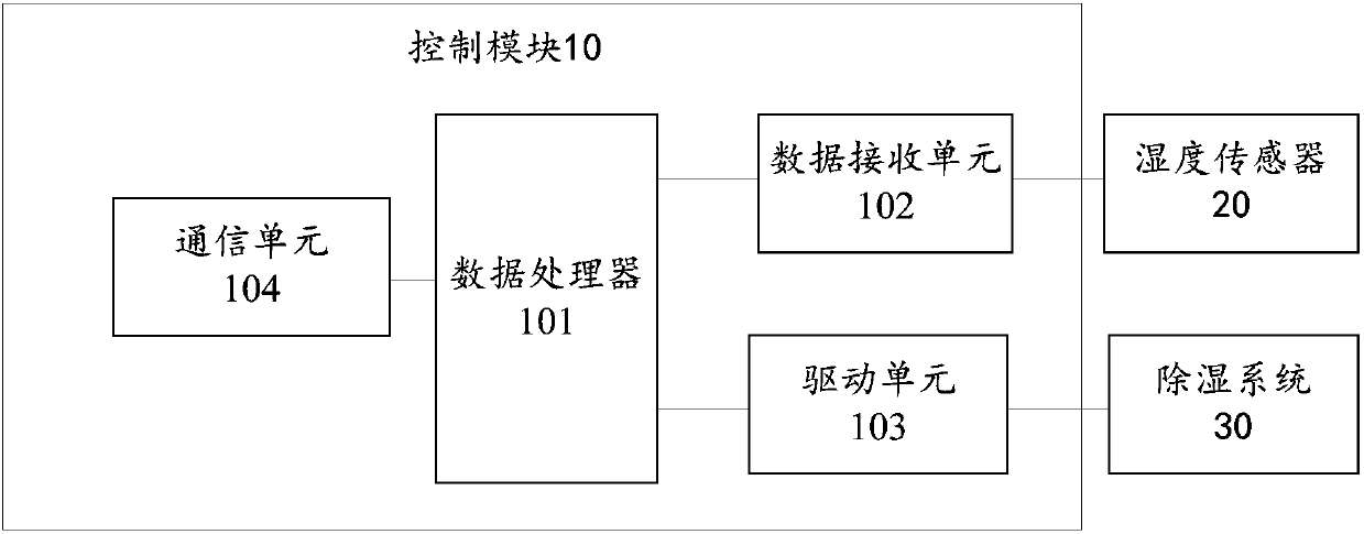 Dehumidification apparatus and power cabinet