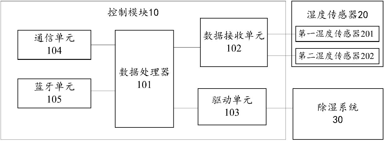 Dehumidification apparatus and power cabinet