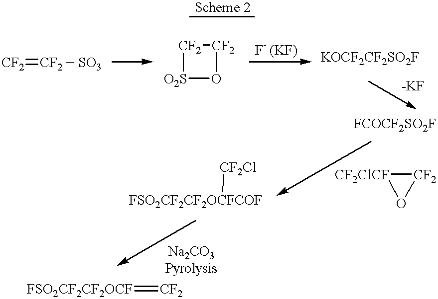 Process for the producing perfluorovinyl ethersulfonic acid derivatives and copolymer of the same