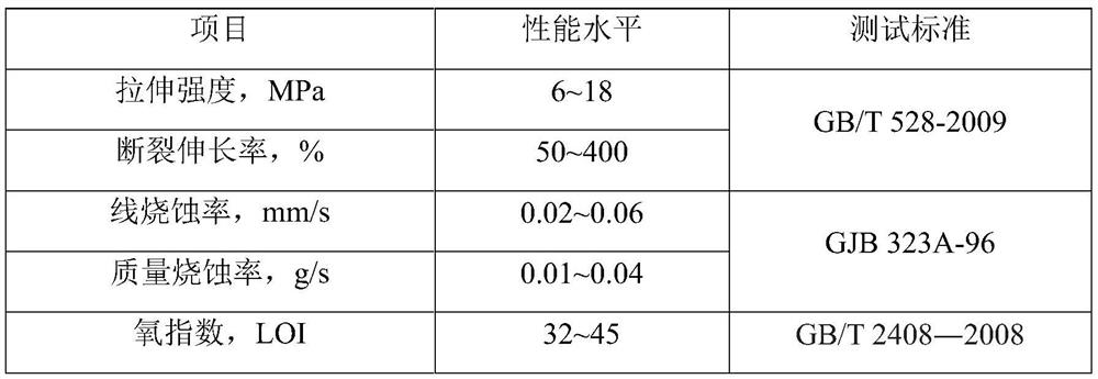 Small molecule migration-resistant, low-smoke flame-retardant and ablation-resistant thermal insulation material and preparation method thereof