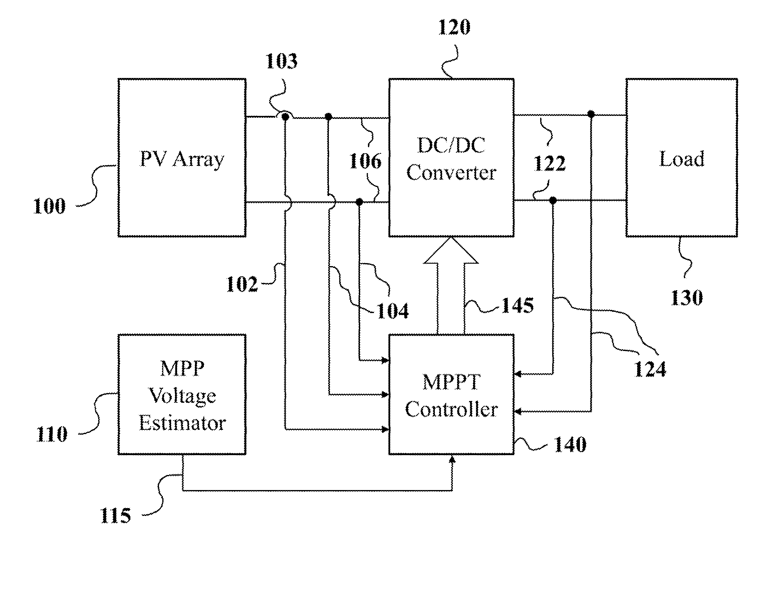 Maximum power point tracking for photovoltaic power generation system