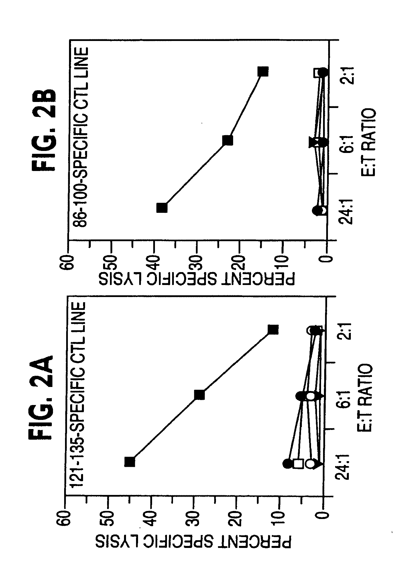 Vaccine compositions