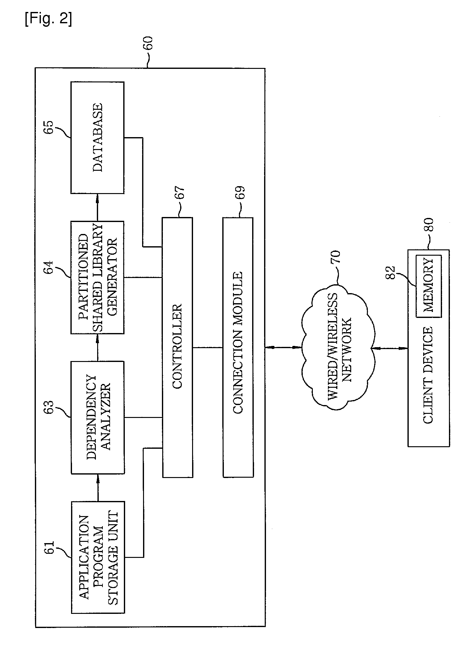 Download server and method for installing and updating application program using partitioning of shared library