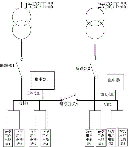 How to sort out the relationship between transformers and energy meters