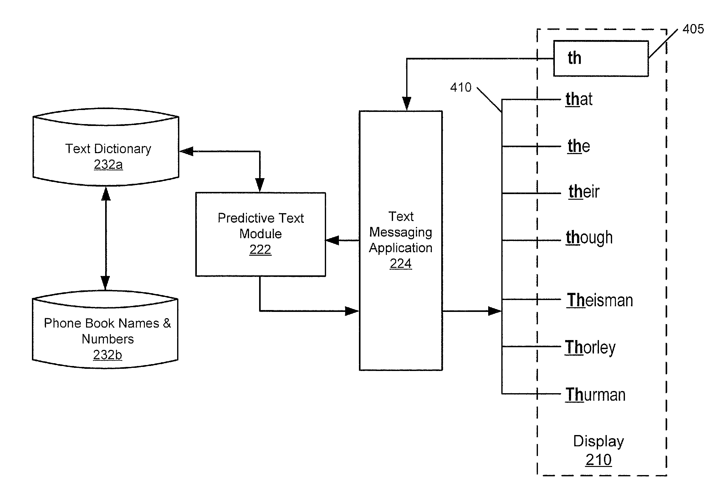 Methods, devices, and computer program products for predictive text entry in mobile terminals using multiple databases