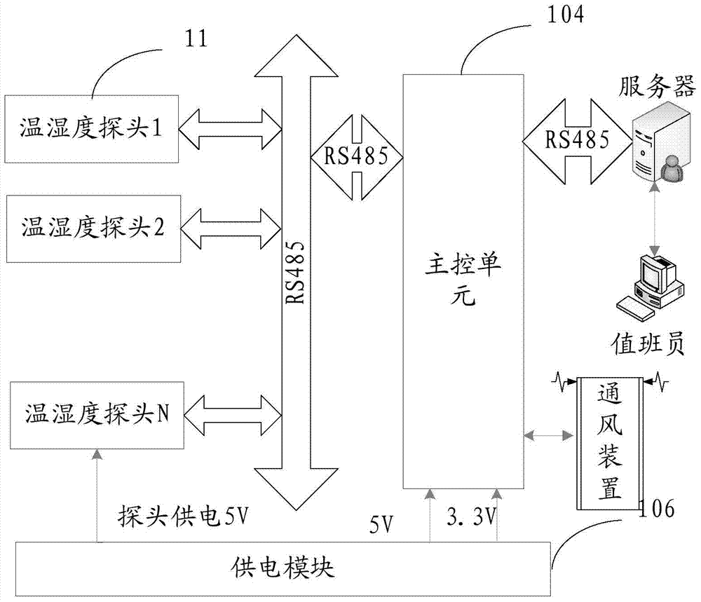 Temperature and humidity measurement and control device, system and temperature and humidity measurement and control method