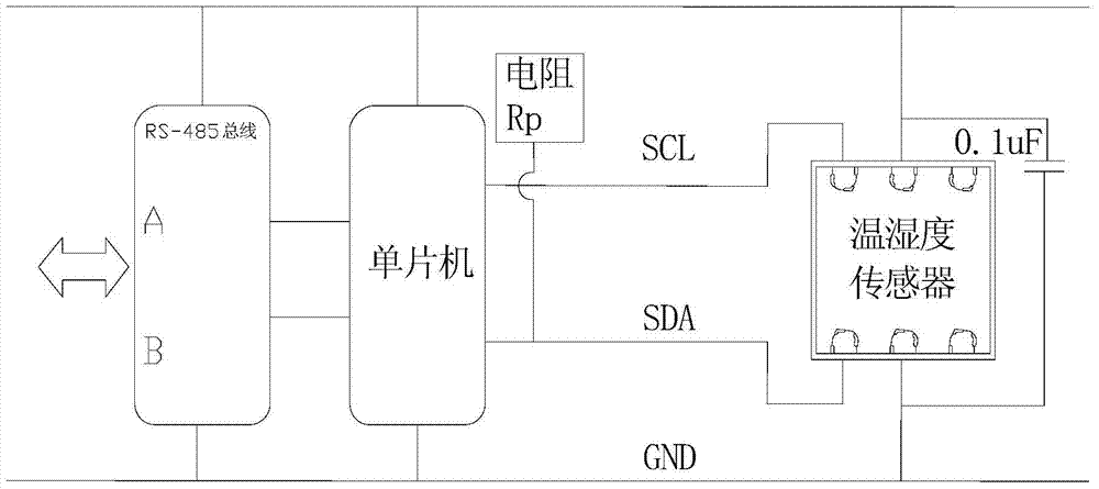 Temperature and humidity measurement and control device, system and temperature and humidity measurement and control method