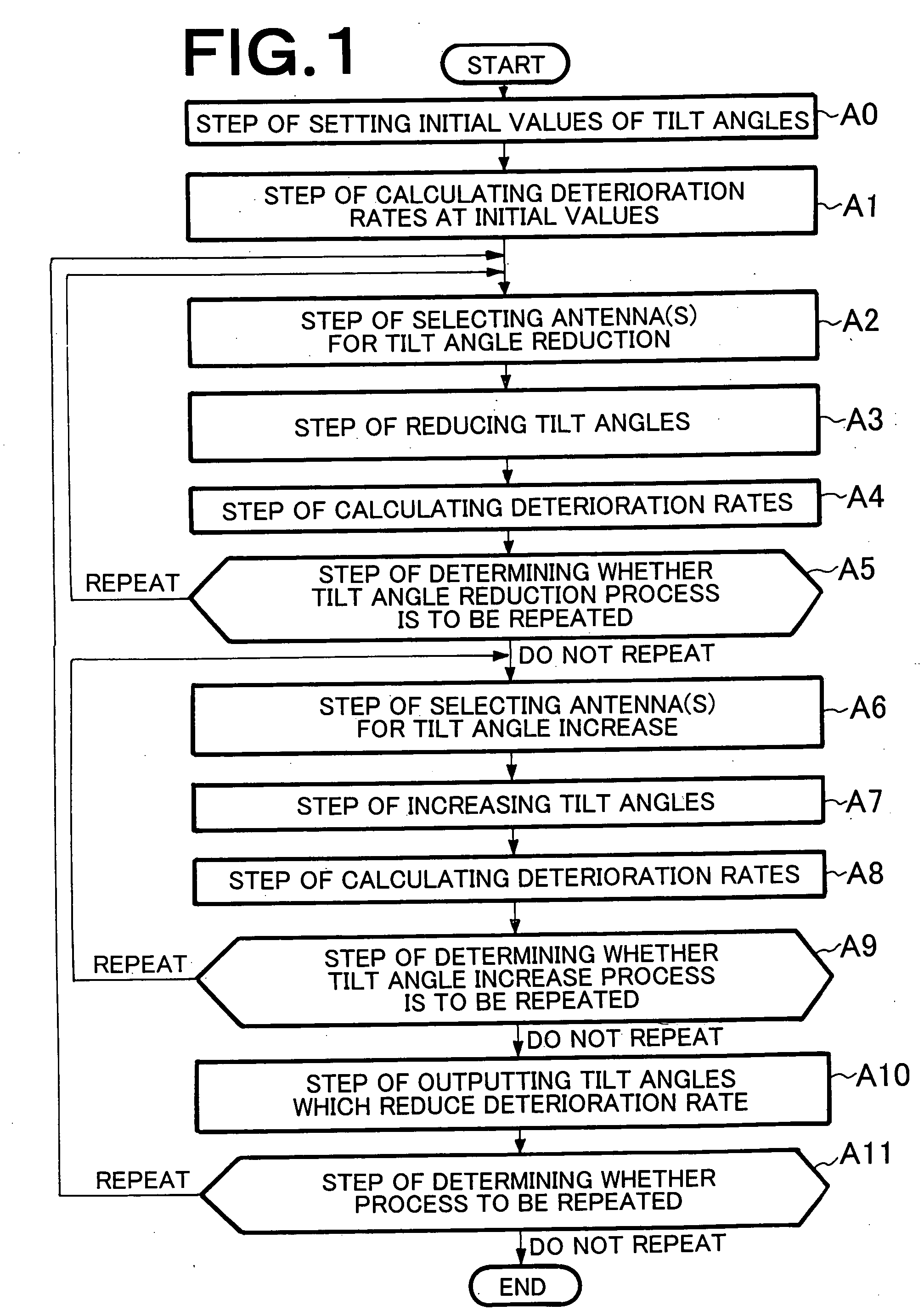 Method for deciding tilt angle of antenna in radio communication system and apparatus for deciding the same